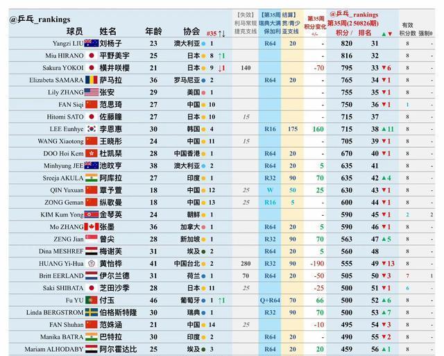 分计算规则, 泰支线赛事, 王超