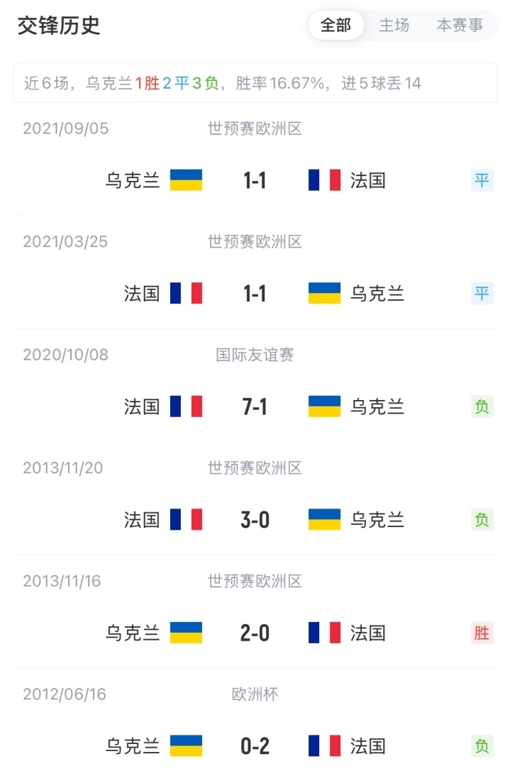 津琴科
