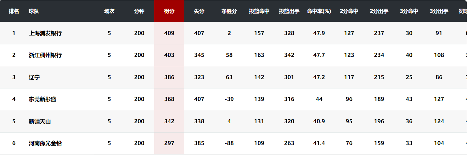 完后, img, ue 完后, img, ue