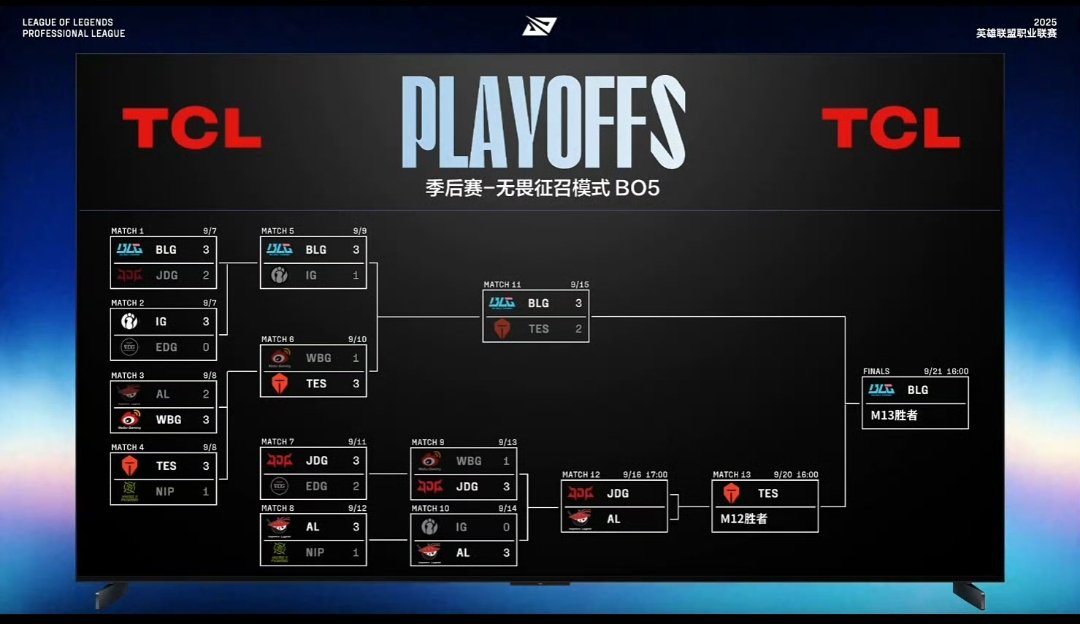 赛段季后赛, 正式开打 赛段季后赛, 正式开打