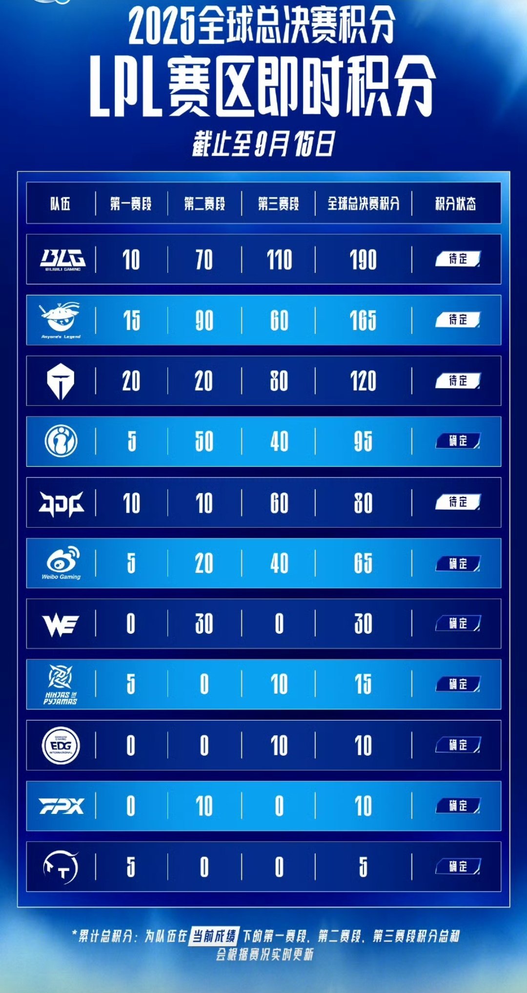 胜者组决赛 胜者组决赛