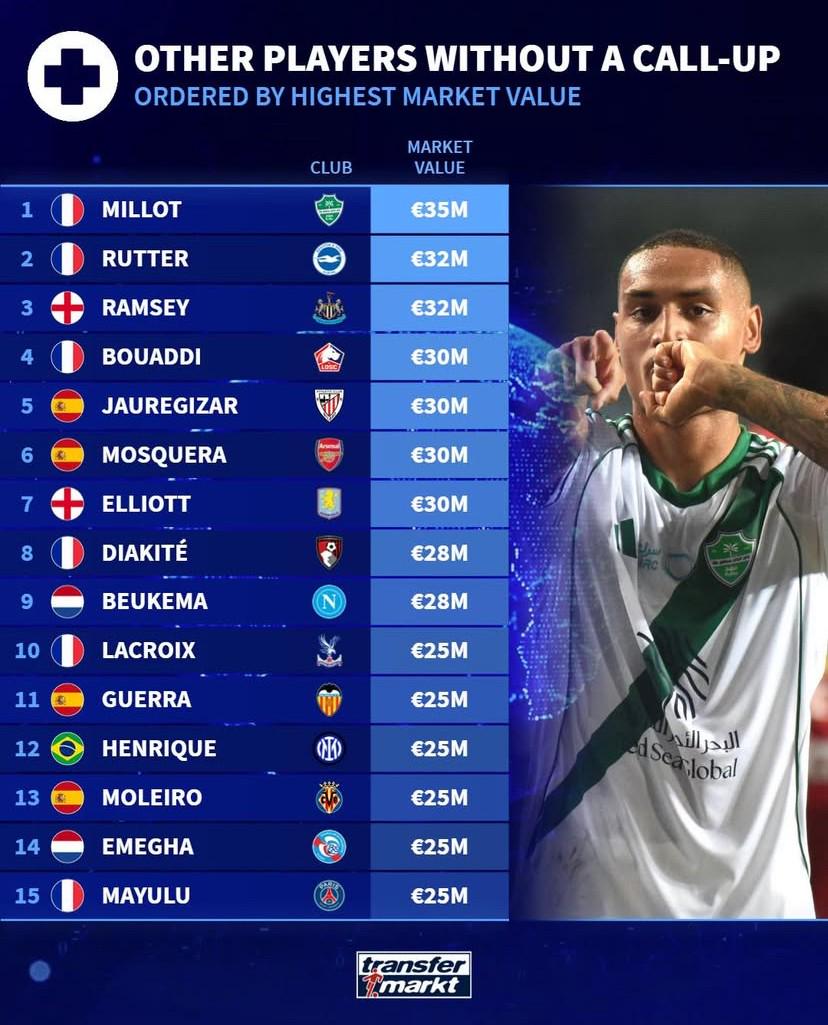 德拉普, 格雷, 法国